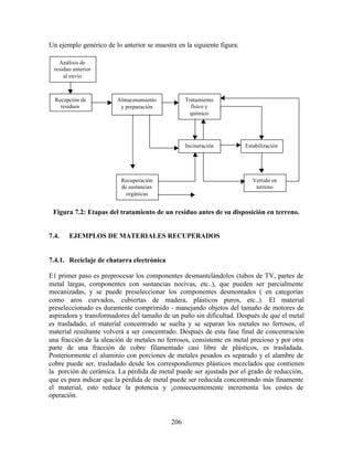 206
Un ejemplo genérico de lo anterior se muestra en la siguiente figura:
Figura 7.2: Etapas del tratamiento de un residuo antes de su disposición en terreno.
7.4. EJEMPLOS DE MATERIALES RECUPERADOS
7.4.1. Reciclaje de chatarra electrónica
E1 primer paso es preprocesar los componentes desmantelándolos (tubos de TV, partes de
metal largas, componentes con sustancias nocivas, etc..), que pueden ser parcialmente
mecanizadas, y se puede preseleccionar los componentes desmontados ( en categorías
como aros curvados, cubiertas de madera, plásticos puros, etc..). El material
preseleccionado es duramente comprimido - manejando objetos del tamaño de motores de
aspiradora y transformadores del tamaño de un puño sin dificultad. Después de que el metal
es trasladado, el material concentrado se suelta y se separan los metales no ferrosos, el
material resultante volverá a ser concentrado. Después de esta fase final de concentración
una fracción de la aleación de metales no ferrosos, consistente en metal precioso y por otra
parte de una fracción de cobre filamentado casi libre de plásticos, es trasladada.
Posteriormente el aluminio con porciones de metales pesados es separado y el alambre de
cobre puede ser, trasladado desde los correspondientes plásticos mezclados que contienen
la porción de cerámica. La pérdida de metal puede ser ajustada por el grado de reducción,
que es para indicar que la pérdida de metal puede ser reducida concentrando más finamente
el material, esto reduce la potencia y ¡consecuentemente incrementa los costes de
operación.
Análisis de
residuo anterior
al envío
Recepción de
residuos
Almacenamiento
y preparación
Tratamiento
físico y
químico
Incineración Estabilización
Vertido en
terreno
Recuperación
de sustancias
orgánicas
 