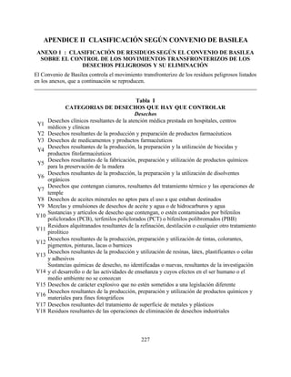 227
APENDICE II CLASIFICACIÓN SEGÚN CONVENIO DE BASILEA
ANEXO 1 : CLASIFICACIÓN DE RESIDUOS SEGÚN EL CONVENIO DE BASILEA
SOBRE EL CONTROL DE LOS MOVIMIENTOS TRANSFRONTERIZOS DE LOS
DESECHOS PELIGROSOS Y SU ELIMINACIÓN
El Convenio de Basilea controla el movimiento transfronterizo de los residuos peligrosos listados
en los anexos, que a continuación se reproducen.
Tabla I
CATEGORIAS DE DESECHOS QUE HAY QUE CONTROLAR
Desechos
Y1
Desechos clínicos resultantes de la atención médica prestada en hospitales, centros
médicos y clínicas
Y2 Desechos resultantes de la producción y preparación de productos farmacéuticos
Y3 Desechos de medicamentos y productos farmacéuticos
Y4
Desechos resultantes de la producción, la preparación y la utilización de biocidas y
productos fitofarmacéuticos
Y5
Desechos resultantes de la fabricación, preparación y utilización de productos químicos
para la preservación de la madera
Y6
Desechos resultantes de la producción, la preparación y la utilización de disolventes
orgánicos
Y7
Desechos que contengan cianuros, resultantes del tratamiento térmico y las operaciones de
temple
Y8 Desechos de aceites minerales no aptos para el uso a que estaban destinados
Y9 Mezclas y emulsiones de desechos de aceite y agua o de hidrocarburos y agua
Y10
Sustancias y artículos de desecho que contengan, o estén contaminados por bifenilos
policlorados (PCB), terfenilos policlorados (PCT) o bifenilos polibromados (PBB)
Y11
Residuos alquitranados resultantes de la refinación, destilación o cualquier otro tratamiento
pirolítico
Y12
Desechos resultantes de la producción, preparación y utilización de tintas, colorantes,
pigmentos, pinturas, lacas o barnices
Y13
Desechos resultantes de la producción y utilización de resinas, látex, plastificantes o colas
y adhesivos
Y14
Sustancias químicas de desecho, no identificadas o nuevas, resultantes de la investigación
y el desarrollo o de las actividades de enseñanza y cuyos efectos en el ser humano o el
medio ambiente no se conozcan
Y15 Desechos de carácter explosivo que no estén sometidos a una legislación diferente
Y16
Desechos resultantes de la producción, preparación y utilización de productos químicos y
materiales para fines fotográficos
Y17 Desechos resultantes del tratamiento de superficie de metales y plásticos
Y18 Residuos resultantes de las operaciones de eliminación de desechos industriales
 