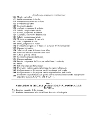 228
Desechos que tengan como constituyentes:
Y19 Metales carbonilos
Y20 Berilio, compuestos de berilio
Y21 Compuestos de cromo hexavalente
Y22 Compuestos de cobre
Y23 Compuestos de zinc
Y24 Arsénico, compuestos de arsénico
Y25 Selenio, compuestos de selenio
Y26 Cadmio, compuestos de cadmio
Y27 Antimonio, compuestos de antimonio
Y28 Telurio, compuestos de telurio
Y29 Mercurio, compuestos de mercurio
Y30 Talio, compuestos de talio
Y31 Plomo, compuestos de plomo
Y32 Compuestos inorgánicos de flúor, con exclusión del fluoruro cálcico
Y33 Cianuros inorgánicos
Y34 Soluciones ácidas o ácidos en forma sólida
Y35 Soluciones básicas o bases en forma sólida
Y36 Asbesto (polvo y fibras)
Y37 Compuestos orgánicos de fósforo
Y38 Cianuros orgánicos
Y39 Fenoles, compuestos fenólicos, con inclusión de clorofenoles
Y40 Eteres
Y41 Solventes orgánicos halogenados
Y42 Disolventes orgánicos, con exclusión de disolventes halogenados
Y43 Cualquier sustancia del grupo de los dibenzofuranos policlorados
Y44 Cualquier sustancia del grupo de las dibenzoparadioxinas policloradas
Y45
Compuestos organohalogenados, que no sean las sustancias mencionadas en el presente
anexo (por ejemplo, Y39, Y41, Y42, Y43, Y44).
Tabla II
CATEGORIAS DE DESECHOS QUE REQUIEREN UNA CONSIDERACION
ESPECIAL
Y46 Desechos recogidos de los hogares
Y47 Residuos resultantes de la incineración de desechos de los hogares
 