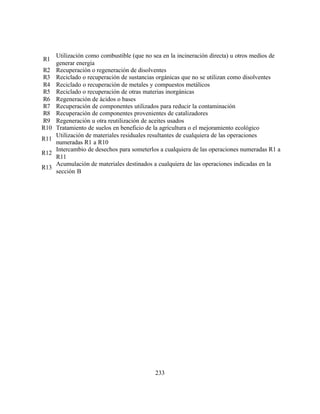 233
R1
Utilización como combustible (que no sea en la incineración directa) u otros medios de
generar energía
R2 Recuperación o regeneración de disolventes
R3 Reciclado o recuperación de sustancias orgánicas que no se utilizan como disolventes
R4 Reciclado o recuperación de metales y compuestos metálicos
R5 Reciclado o recuperación de otras materias inorgánicas
R6 Regeneración de ácidos o bases
R7 Recuperación de componentes utilizados para reducir la contaminación
R8 Recuperación de componentes provenientes de catalizadores
R9 Regeneración u otra reutilización de aceites usados
R10 Tratamiento de suelos en beneficio de la agricultura o el mejoramiento ecológico
R11
Utilización de materiales residuales resultantes de cualquiera de las operaciones
numeradas R1 a R10
R12
Intercambio de desechos para someterlos a cualquiera de las operaciones numeradas R1 a
R11
R13
Acumulación de materiales destinados a cualquiera de las operaciones indicadas en la
sección B
 