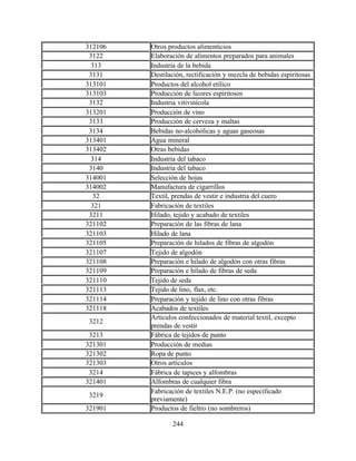 244
312106 Otros productos alimenticios
3122 Elaboración de alimentos preparados para animales
313 Industria de la bebida
3131 Destilación, rectificación y mezcla de bebidas espiritosas
313101 Productos del alcohol etílico
313103 Producción de licores espiritosos
3132 Industria vitivinícola
313201 Producción de vino
3133 Producción de cerveza y maltas
3134 Bebidas no-alcohólicas y aguas gaseosas
313401 Agua mineral
313402 Otras bebidas
314 Industria del tabaco
3140 Industria del tabaco
314001 Selección de hojas
314002 Manufactura de cigarrillos
32 Textil, prendas de vestir e industria del cuero
321 Fabricación de textiles
3211 Hilado, tejido y acabado de textiles
321102 Preparación de las fibras de lana
321103 Hilado de lana
321105 Preparación de hilados de fibras de algodón
321107 Tejido de algodón
321108 Preparación e hilado de algodón con otras fibras
321109 Preparación e hilado de fibras de seda
321110 Tejido de seda
321113 Tejido de lino, flax, etc.
321114 Preparación y tejido de lino con otras fibras
321118 Acabados de textiles
3212
Artículos confeccionados de material textil, excepto
prendas de vestir
3213 Fábrica de tejidos de punto
321301 Producción de medias
321302 Ropa de punto
321303 Otros artículos
3214 Fábrica de tapices y alfombras
321401 Alfombras de cualquier fibra
3219
Fabricación de textiles N.E.P. (no especificado
previamente)
321901 Productos de fieltro (no sombreros)
 