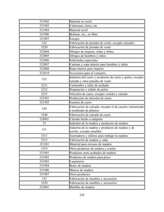 245
321902 Material no textil
321903 Cinturones, lazos, etc.
321904 Material textil
321906 Bobinas, etc., en fibra
321907 Encajes
322 Fabricación de prendas de vestir, excepto calzados
3220 Fabricación de prendas de vestir
322004 Abrigos de mujeres, niñas y bebes
322005 Abrigos de hombres y niños
322006 Sobretodos especiales
322007 Camisas y ropa interior para hombres y niños
322008 Ropa interior para mujeres
322010 Accesorios para el vestuario
323
Industria del cuero y productos de cuero y pieles, excepto
calzado y otras prendas de vestir
3231 Curtiembre y taller de acabado
3232 Preparación y teñido de pieles
3233 Artículos de cuero, excepto vestido y calzado
323301 Producción de artículos de cuero
323302 Guantes de cuero
324
Fabricación de calzado, excepto el de caucho vulcanizado
o moldeado de plástico
3240 Fabricación de calzado de cuero
324001 Calzado hecho a máquina
33 Industria de la madera y productos de madera
331
Industria de la madera y productos de madera y de
corcho, excepto muebles
3311 Aserraderos y talleres para trabajar la madera
3312 Fabricación de madera y caña
331201 Material para envases de madera
3319 Otros productos de madera y corcho
331901 Productos semi-acabados de madera
331902 Productos de madera para pisos
331903 Carpintería
331904 Botes de madera
331906 Marcos de madera
331907 Otros productos
332 Fabricación de muebles y accesorios
3320 Fabricación de muebles y accesorios
332001 Muebles de madera
 