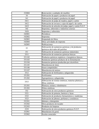 246
332004 Renovación y acabados de muebles
34 Fabricación de papel y productos de papel
341 Fabricación de papel y productos de papel
3411 Fabricación de pulpa de madera, papel y cartón
3412 Fabricación de envases y cajas de papel y de cartón
3419 Fabricación de artículos de pulpa, papel y cartón N.E.P.
342 Imprentas, editoriales e industrias conexas
3420 Imprentas y editoriales
342001 Periódicos
342002 Imprentas
342003 Empastado de libros
342004 Otras actividades de imprenta
342005 Publicaciones
35
Fabricación de sustancias químicas y de productos
químicos derivados del petróleo
351 Fabricación de sustancias químicas industriales
3511 Fabricación de sustancias químicas básicas
351102 Productos químicos orgánicos e inorgánicos básicos
351103 Sustancias químicas producto de la fermentación
351104 Sustancias químicas producidas por electrólisis
351105 Manufactura de tintes
351106 Gases comprimidos
351107 Manufactura de taninos
3512 Fabricación de fertilizantes y plaguicidas
351201 Fertilizantes
351202 Agroquímicos y plaguicidas
3513
Fábricación de resinas sintéticas, materias plásticas y
fibras sintéticas
351301 Plásticos, resinas y elastómeros
351303 Fibras sintéticas
352 Fabricación de otros productos químicos
3521 Fabricación de pinturas, barnices y lacas
3522 Fabricación de productos farmacéuticos y medicinas
3523 Fabricación de jabones, perfumes y cosméticos
352301 Jabones y detergentes
352302 Otros productos de tocador
352303 Productos de limpieza
3529 Fabricación de otros productos químicos N.E.P.
352901 Manufactura de goma
352902 Aceites esenciales
 