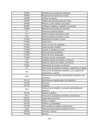 248
369902 Productos de cemento por moldeado
369903 Preparación de mezcla de concreto
369904 Artículo de asbesto
369905 Trabajo con minerales fuera de minas
369906 Mármol y otros trabajos con piedras
369907 Escultura en piedras y trabajos con mosaico
369908 Manufactura de piedra de molienda
37 Industrias metálicas básicas
371 Industrias básicas de hierro y acero
3710 Industrias básicas de hierro y acero
371001 Manufactura de hierro y acero
371002 Fundiciones
371003 Tubos de acero sin soldadura
371004 Tubos de acero soldados
371005 Láminas y alambres de acero
371006 Piezas de acero moldeadas
371007 Piezas de acero estampadas
371008 Láminas de acero estampadas
372 Industrias básicas de metales no ferrosos
3720 Industrias básicas de metales no ferrosos
372001 Manufactura de metales no ferrosos
38 Fabricación de productos metálicos, maquinaria y equipo
381
Fabricación de productos metálicos, con excepción de
maquinarias y equipos
3811
Fabricación de cuchillería, herramientas manuales y de
ferreterías
381101 Herramientas manuales para uso doméstico
381102 Herrerías
381103 Candados
3812
Fabricación de muebles y accesorios principalmente
metálicos
381201 Muebles metálicos
3813 Fabricación de productos metálicos estructurales
381301 Equipo para la minería
381302 Puertas, ventanas
381303 Calderos y calentadores
381304 Otros productos metálicos estructurales
3819 Fabricación de productos metálicos N.E.P.
381901 Tornillos y tuercas
381902 Resortes
 