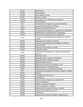 249
381903 Sintetización
381905 Galvanoplastia
381906 Cajas metálicas y latas
381907 Hornos y estufas
381908 Otros artículos de calefacción no eléctricos
381910 Otros productos
382 Construcción de maquinaria, excepto la eléctrica
3821 Construcción de motores y turbinas
382101 Motores de combustión interna
3822 Construcción de maquinaria y equipo para la agricultura
382201 Manufactura de maquinaria para la agricultura
382202 Reparación de maquinaria para la agricultura
3823
Construcción de maquinaria para trabajar los metales y
maderas
382301 Maquinaria para trabajar los metales
382302 Utensilios para maquinaria para trabajar los metales
382303 Tornos de acero
382304 Maquinaria para trabajar la madera
382305 Equipo para soldar
3824
Construcción de maquinaria y equipo especial para la
industria
382401 Maquinaria textil
382402 Maquinaria para la industria alimentaria
382403 Maquinaria para la industria química
382404 Maquinaria para envases
382405 Maquinaria de inyección de plástico y jebe
382406 Maquinaria para la industria minera
382407 Maquinaria para la manufactura del papel
3825 Construcción de máquinas de oficina, cómputo y cálculo
382501 Balanzas
382502 Calculadores de oficina, etc.
382503 Registradoras
3829 Construcción de maquinaria y equipo N.E.P.
382901 Armas y municiones
382902 Bombas y equipo de transporte
382903 Cajas de engranajes y cadenas
382904 Manufactura de cojinetes de balas y rodillos
382905 Compresoras, bombas de aire, etc.
382907 Válvulas, etc.
382908 Reparación de ascensores/calderos/ equipo de aire
 