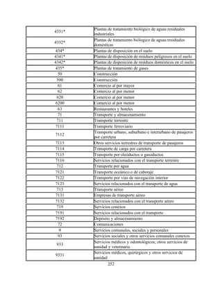 252
4331*
Plantas de tratamiento biológico de aguas residuales
industriales
4332*
Plantas de tratamiento biólogico de aguas residuales
domésticas
434* Plantas de disposición en el suelo
4341* Plantas de disposición de residuos peligrosos en el suelo
4342* Plantas de disposición de residuos domésticos en el suelo
435* Plantas de tratamiento de gases
50 Construcción
500 Construcción
61 Comercio al por mayor
62 Comercio al por menor
620 Comercio al por menor
6200 Comercio al por menor
63 Restaurantes y hoteles
71 Transporte y almacenamiento
711 Transporte terrestre
7111 Transporte ferroviario
7112
Transporte urbano, suburbano e interurbano de pasajeros
por carretera
7113 Otros servicios terrestres de transporte de pasajeros
7114 Transporte de carga por carretera
7115 Transporte por oleóductos o gasoductos
7116 Servicios relacionados con el transporte terrestre
712 Transporte por agua
7121 Transporte oceánico o de cabotaje
7122 Transporte por vías de navegación interior
7123 Servicios relacionados con el transporte de agua
713 Transporte aéreo
7131 Empresas de transporte aéreo
7132 Servicios relacionados con el transporte aéreo
719 Servicios conexos
7191 Servicios relacionados con el transporte
7192 Depósito y almacenamiento
72 Comunicaciones
9 Servicios comunales, sociales y personales
93 Servicios sociales y otros servicios comunales conexos
933
Servicios médicos y odontológicos; otros servicios de
sanidad y veterinaria
9331
Servicios médicos, quirúrgicos y otros servicios de
sanidad
 