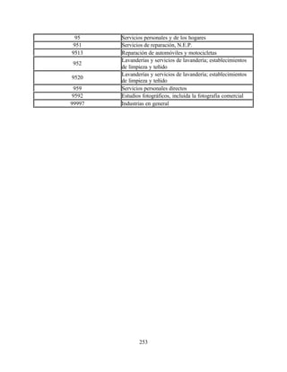 253
95 Servicios personales y de los hogares
951 Servicios de reparación, N.E.P.
9513 Reparación de automóviles y motocicletas
952
Lavanderías y servicios de lavandería; establecimientos
de limpieza y teñido
9520
Lavanderías y servicios de lavandería; establecimientos
de limpieza y teñido
959 Servicios personales directos
9592 Estudios fotográficos, incluída la fotografía comercial
99997 Industrias en general
 
