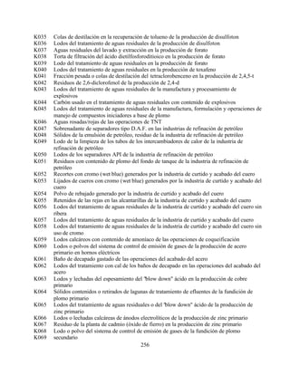 256
K035
K036
K037
K038
K039
K040
K041
K042
K043
K044
K045
K046
K047
K048
K049
K050
K051
K052
K053
K054
K055
K056
K057
K058
K059
K060
K061
K062
K063
K064
K065
K066
K067
K068
K069
Colas de destilación en la recuperación de tolueno de la producción de disulfoton
Lodos del tratamiento de aguas residuales de la producción de disulfoton
Aguas residuales del lavado y extracción en la producción de forato
Torta de filtración del ácido dietilfosforoditioico en la producción de forato
Lodo del tratamiento de aguas residuales en la producción de forato
Lodos del tratamiento de aguas residuales en la producción de toxafeno
Fracción pesada o colas de destilación del tetraclorobenceno en la producción de 2,4,5-t
Residuos de 2,6-diclorofenol de la producción de 2,4-d
Lodos del tratamiento de aguas residuales de la manufactura y procesamiento de
explosivos
Carbón usado en el tratamiento de aguas residuales con contenido de explosivos
Lodos del tratamiento de aguas residuales de la manufactura, formulación y operaciones de
manejo de compuestos iniciadores a base de plomo
Aguas rosadas/rojas de las operaciones de TNT
Sobrenadante de separadores tipo D.A.F. en las industrias de refinación de petróleo
Sólidos de la emulsión de petróleo, residuo de la industria de refinación de petróleo
Lodo de la limpieza de los tubos de los intercambiadores de calor de la industria de
refinación de petróleo
Lodos de los separadores API de la industria de refinación de petróleo
Residuos con contenido de plomo del fondo de tanque de la industria de refinación de
petróleo
Recortes con cromo (wet blue) generados por la industria de curtido y acabado del cuero
Lijados de cueros con cromo (wet blue) generados por la industria de curtido y acabado del
cuero
Polvo de rebajado generado por la industria de curtido y acabado del cuero
Retenidos de las rejas en las alcantarillas de la industria de curtido y acabado del cuero
Lodos del tratamiento de aguas residuales de la industria de curtido y acabado del cuero sin
ribera
Lodos del tratamiento de aguas residuales de la industria de curtido y acabado del cuero
Lodos del tratamiento de aguas residuales de la industria de curtido y acabado del cuero sin
uso de cromo
Lodos calcáreos con contenido de amoníaco de las operaciones de coqueificación
Lodos o polvos del sistema de control de emisión de gases de la producción de acero
primario en hornos eléctricos
Baño de decapado gastado de las operaciones del acabado del acero
Lodos del tratamiento con cal de los baños de decapado en las operaciones del acabado del
acero
Lodos y lechadas del espesamiento del "blow down" ácido en la producción de cobre
primario
Sólidos contenidos o retirados de lagunas de tratamiento de efluentes de la fundición de
plomo primario
Lodos del tratamiento de aguas residuales o del "blow down" ácido de la producción de
zinc primario
Lodos o lechadas calcáreas de ánodos electrolíticos de la producción de zinc primario
Residuo de la planta de cadmio (óxido de fierro) en la producción de zinc primario
Lodo o polvo del sistema de control de emisión de gases de la fundición de plomo
secundario
 
