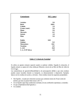 32
Tabla 1.7 Criterio de Toxicidad
Se utiliza un aparato extractor especial cuando se analizan volátiles. Seguida la extracción, el
liquido extracto se separa de la fase sólida por filtración a través de un filtro de fibra de vidrio de
0.6-0.8 µm .
Las características de ignición/inflamabilidad es de preocupación debido a que estos residuos
pueden causar incendios durante su transporte, su almacenamiento o disposición. Ejemplos
típicos son los residuos de aceites y solventes . Estos residuos tienen las siguientes propiedades :
• Són líquidos , excepto por soluciones acuosas que contienen menos de 24 por ciento de
alcohol, que tiene un punto flash menor a 60 ° C;
• Un no-líquido capaz bajo condiciones normales, de una combustión espontanea y sostenida.:
• Un gas comprimido de fácil ignición; o
• Un oxidante.
Contaminante MCL ( ppm )
Arsénico 5.0
Bario 100.0
Cadmio 1.0
Cromo ( total ) 5.0
Plomo 5.0
Mercurio 0.2
Selenio 1.0
Plata 5.0
Endrin 0.02
Lindano 0.4
Metoxicloro 10.0
Toxafeno 0.5
2 , 4-D 10.0
2 , 4 , 5-TP Silvex 1.0
 