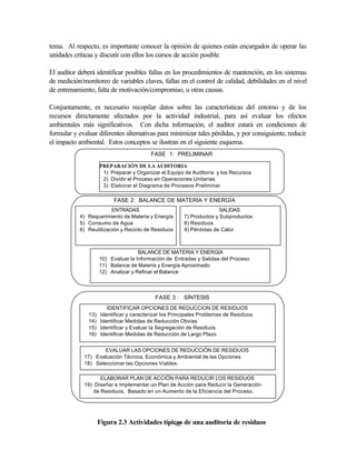 62
tema. Al respecto, es importante conocer la opinión de quienes están encargados de operar las
unidades críticas y discutir con ellos los cursos de acción posible.
El auditor deberá identificar posibles fallas en los procedimientos de mantención, en los sistemas
de medición/monitoreo de variables claves, fallas en el control de calidad, debilidades en el nivel
de entrenamiento, falta de motivación/compromiso, u otras causas.
Conjuntamente, es necesario recopilar datos sobre las características del entorno y de los
recursos directamente afectados por la actividad industrial, para así evaluar los efectos
ambientales más significativos. Con dicha información, el auditor estará en condiciones de
formular y evaluar diferentes alternativas para minimizar tales pérdidas, y por consiguiente, reducir
el impacto ambiental. Estos conceptos se ilustran en el siguiente esquema.
PREPARACIÓN DE LA AUDITORIA
1) Preparar y Organizar el Equipo de Auditoría y los Recursos
2) Dividir el Proceso en Operaciones Unitarias
3) Elaborar el Diagrama de Procesos Preliminar
FASE 1: PRELIMINAR
ENTRADAS
4) Requerimiento de Materia y Energía
5) Consumo de Agua
6) Reutilización y Reciclo de Residuos
SALIDAS
7) Productos y Subproductos
8) Residuos
9) Pérdidas de Calor
BALANCE DE MATERIA Y ENERGIA
10) Evaluar la Información de Entradas y Salidas del Proceso
11) Balance de Materia y Energía Aproximado
12) Analizar y Refinar el Balance
FASE 2: BALANCE DE MATERIA Y ENERGÍA
IDENTIFICAR OPCIONES DE REDUCCION DE RESIDUOS
13) Identificar y caracterizar los Principales Problemas de Residuos
14) Identificar Medidas de Reducción Obvias
15) Identificar y Evaluar la Segregación de Residuos
16) Identificar Medidas de Reducción de Largo Plazo
EVALUAR LAS OPCIONES DE REDUCCIÓN DE RESIDUOS
17) Evaluación Técnica, Económica y Ambiental de las Opciones
18) Seleccionar las Opciones Viables.
ELABORAR PLAN DE ACCIÓN PARA REDUCIR LOS RESIDUOS
19) Diseñar e Implementar un Plan de Acción para Reducir la Generación
de Residuos, Basado en un Aumento de la Eficiencia del Proceso.
FASE 3 : SÍNTESIS
Figura 2.3 Actividades típicas de una auditoría de residuos
 