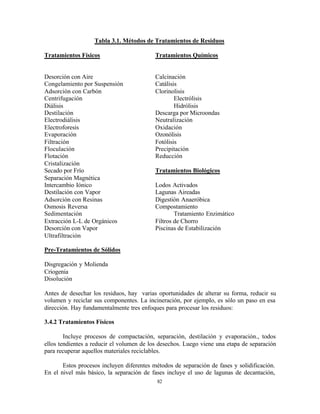 82
Tabla 3.1. Métodos de Tratamientos de Residuos
Tratamientos Físicos Tratamientos Químicos
Desorción con Aire Calcinación
Congelamiento por Suspensión Catálisis
Adsorción con Carbón Clorinolisis
Centrifugación Electrólisis
Diálisis Hidrólisis
Destilación Descarga por Microondas
Electrodiálisis Neutralización
Electroforesis Oxidación
Evaporación Ozonólisis
Filtración Fotólisis
Floculación Precipitación
Flotación Reducción
Cristalización
Secado por Frío Tratamientos Biológicos
Separación Magnética
Intercambio Iónico Lodos Activados
Destilación con Vapor Lagunas Aireadas
Adsorción con Resinas Digestión Anaeróbica
Osmosis Reversa Compostamiento
Sedimentación Tratamiento Enzimático
Extracción L-L de Orgánicos Filtros de Chorro
Desorción con Vapor Piscinas de Estabilización
Ultrafiltración
Pre-Tratamientos de Sólidos
Disgregación y Molienda
Criogenia
Disolución
Antes de desechar los residuos, hay varias oportunidades de alterar su forma, reducir su
volumen y reciclar sus componentes. La incineración, por ejemplo, es sólo un paso en esa
dirección. Hay fundamentalmente tres enfoques para procesar los residuos:
3.4.2 Tratamientos Físicos
Incluye procesos de compactación, separación, destilación y evaporación., todos
ellos tendientes a reducir el volumen de los desechos. Luego viene una etapa de separación
para recuperar aquellos materiales reciclables.
Estos procesos incluyen diferentes métodos de separación de fases y solidificación.
En el nivel más básico, la separación de fases incluye el uso de lagunas de decantación,
 
