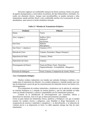 87
Solventes orgánicos no-combustible incluyen las borras aceitosas, borras con grasas
de agentes desengrasantes y removedores de pinturas del tipo hidrocarburos clorinados, los
cuales son altamente tóxicos. Aunque sean incombustibles, se pueden incinerar a altas
temperaturas usando petróleo diesel u otro combustible auxiliar con la precaución de usar
absorbedores para remover el ácido clorhídrico formado.
Tabla 3.3 Métodos de Tratamiento Oxidativo
Oxidante Efluente
Ozono Varios
Aire ( oxígeno ) Sulfitos ( SO3)
Sulfuros S=
Ion Ferroso
Gas Cloro Sulfuros
Mercaptanos
Gas Cloro ( + cáusticos ) Cianuros ( CN )
Dióxido de Cloro Cianatos, Pesticidas ( Diquat, Paraquat )
Hipoclorito de Sodio Cianuros , Plomo
Hipoclorito de Calcio Cianuros
Permanganato de Potasio Trazas de Plomo, Fenol , Pesticidas,
Organosulfurados , Formaldehído , Manganeso
Peróxido de Hidrógeno Fenol, Cianuros, Compuestos de Azufre, Plomo
3.4.4 .Tratamiento biológico
Muchos residuos industriales son tratados por métodos biológicos similares a los
usados para el tratamiento de efluentes. Los residuos peligrosos a menudo pueden usar este
tipo de tratamiento a pesar de que las concentraciones de materiales tóxicos son letales a los
microorganismos.
El co-tratamiento de residuos industriales y domésticos con la adición de nutrientes
en sistemas biológicos es a menudo un sistema práctico y que ha sido probado en India
como un método económico y efectivo comparándolo con los tratamientos químicos.
Consiste en la introducción de microorganismos que consumen, alteran y
detoxifican los desechos. Esto es lo que se llama procesamiento secundario.
Existe un gran número de tratamientos físicos, químicos y biológicos a los que se pueden
someter los residuos tóxicos y peligrosos, cuya finalidad se dirige básicamente a la
recuperación de recursos ( materiales y energéticos ) , la detoxificación, y la reducción de
volumen previa a su disposición en tierra. La tabla siguiente entrega una lista de estos
tratamientos.
 