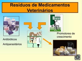 Resíduos de Medicamentos
Veterinários
Promotores de
crescimento
Antibióticos
Antiparasitários
 