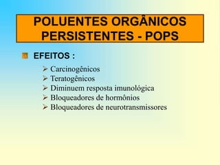 POLUENTES ORGÂNICOS
PERSISTENTES - POPS
EFEITOS :
 Carcinogênicos
 Teratogênicos
 Diminuem resposta imunológica
 Bloqueadores de hormônios
 Bloqueadores de neurotransmissores
 