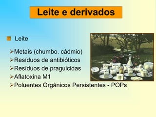 Leite e derivados
Leite
Metais (chumbo. cádmio)
Resíduos de antibióticos
Resíduos de praguicidas
Aflatoxina M1
Poluentes Orgânicos Persistentes - POPs
 