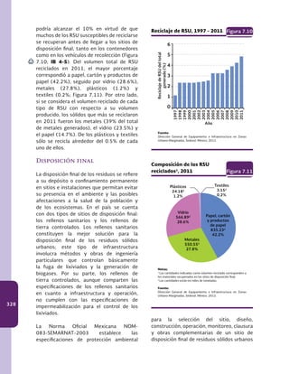 328
podría alcanzar el 10% en virtud de que
muchos de los RSU susceptibles de reciclarse
se recuperan antes de llegar a los sitios de
disposición final, tanto en los contenedores
como en los vehículos de recolección (Figura
7.10; IB 4-5). Del volumen total de RSU
reciclados en 2011, el mayor porcentaje
correspondió a papel, cartón y productos de
papel (42.2%), seguido por vidrio (28.6%),
metales (27.8%), plásticos (1.2%) y
textiles (0.2%; Figura 7.11). Por otro lado,
si se considera el volumen reciclado de cada
tipo de RSU con respecto a su volumen
producido, los sólidos que más se reciclaron
en 2011 fueron los metales (39% del total
de metales generados), el vidrio (23.5%) y
el papel (14.7%). De los plásticos y textiles
sólo se recicla alrededor del 0.5% de cada
uno de ellos.
Disposición final
La disposición final de los residuos se refiere
a su depósito o confinamiento permanente
en sitios e instalaciones que permitan evitar
su presencia en el ambiente y las posibles
afectaciones a la salud de la población y
de los ecosistemas. En el país se cuenta
con dos tipos de sitios de disposición final:
los rellenos sanitarios y los rellenos de
tierra controlados. Los rellenos sanitarios
constituyen la mejor solución para la
disposición final de los residuos sólidos
urbanos; este tipo de infraestructura
involucra métodos y obras de ingeniería
particulares que controlan básicamente
la fuga de lixiviados y la generación de
biogases. Por su parte, los rellenos de
tierra controlados, aunque comparten las
especificaciones de los rellenos sanitarios
en cuanto a infraestructura y operación,
no cumplen con las especificaciones de
impermeabilización para el control de los
lixiviados.
La Norma Oficial Mexicana NOM-
083-SEMARNAT-2003 establece las
especificaciones de protección ambiental
Reciclaje de RSU, 1997 - 2011 Figura 7.10
Fuente:
Dirección General de Equipamiento e Infraestructura en Zonas
Urbano-Marginadas, Sedesol. México. 2012.
6
5
4
3
2
1
0
ReciclajedeRSUdeltotal
generado(%)
1997
1998
1999
2000
2001
2002
2003
2004
2005
2006
2007
2008
2009
2010
2011
Año
Composición de los RSU
reciclados1
, 2011 Figura 7.11
Notas:
1
Las cantidades indicadas como volumen reciclado corresponden a
los materiales recuperados en los sitios de disposición final.
2
Las cantidades están en miles de toneladas.
Fuente:
Dirección General de Equipamiento e Infraestructura en Zonas
Urbano-Marginadas, Sedesol. México. 2012.
Vidrio
566.892
28.6%
Papel, cartón
y productos
de papel
835.232
42.2%
Metales
550.552
27.8%
Textiles
3.152
0.2%
Plásticos
24.182
1.2%
para la selección del sitio, diseño,
construcción, operación, monitoreo, clausura
y obras complementarias de un sitio de
disposición final de residuos sólidos urbanos
SNIA
 