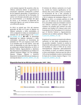 329
y de manejo especial. De acuerdo a ella, los
rellenos sanitarios deben: 1) garantizar la
extracción, captación, conducción y control
de los biogases generados; 2) garantizar la
captación y extracción de los lixiviados; 3)
contar con drenajes pluviales para el desvío
de escurrimientos y el desalojo del agua
de lluvia; y 4) controlar la dispersión de
materiales ligeros, así como la fauna nociva
y la infiltración pluvial.
En 2011 se estimó que 72% del volumen
generado de RSU en el país se dispuso en
rellenos sanitarios y sitios controlados, el
23% se depositó en sitios no controlados y el
restante 5% se recicló (Figura 7.12; Cuadro
D3_RSM01_09_D; IB 4-3). El porcentaje
depositado en rellenos sanitarios y sitios
controlados representa un incremento de
alrededor de 77% con respecto al año 1997,
si se considera que en este último cerca del
41% se depositaba en este tipo de sitios. Si
se analiza por entidad federativa, en 2011 el
Distrito Federal, Aguascalientes y Quintana
Roo dispusieron la totalidad de sus residuos en
rellenos sanitarios (Mapa 7.4). Sin embargo,
Oaxaca, Chiapas, Tabasco y Veracruz
dispusieron menos del 40% de sus residuos en
este tipo de sitios (Cuadro D3_RSM01_09_D).
Disposición final de los RSU del total generado, 1997 - 2011 Figura 7.12
Nota:
1
Los porcentajes no alcanzan el 100% debido a que una pequeña proporción de los residuos es reciclada antes de ser dispuesta.
Fuente:
Dirección General de Equipamiento e Infraestructura en Zonas Urbano-Marginadas, Sedesol. México. 2012.
100
80
60
40
20
0
RSUdepositadosdeltotal
generado1
(%)
1997
1998
1999
2000
2001
2002
2003
2004
2005
2006
2007
2008
2009
2010
2011
Año
Sitios no controlados Sitios controlados Rellenos sanitarios
El número de rellenos sanitarios en el país
ha crecido de manera significativa en los
últimos años. Entre 1995 y 2011 su número
se incrementó de 30 a 196, pasando la
capacidad de almacenamiento total de 5.95
a 26.14 millones de toneladas (Figura 7.13;
IB4-4). En 2011, se contaba además en el
país con 20 rellenos de tierra controlados.
En la actualidad, todas las entidades cuentan
con rellenos sanitarios para disponer sus
residuos; los estados que cuentan con más
rellenos son Puebla (17), Nuevo León (14),
Guanajuato (12) y Tamaulipas (11), mientras
que el Distrito Federal y Aguascalientes
cuentan con un relleno sanitario (Mapa 7.5;
Cuadro D3_RSM01_07_D).
En general, los avances en materia de rellenos
sanitarios se han dado principalmente en
las grandes ciudades. Cuando se analiza la
disposición adecuada de los residuos por tipo
de localidad, en 2011 el 90% de las zonas
metropolitanas disponían adecuadamente
sus residuos, es decir, en rellenos sanitarios
y sitios controlados, mientras que tan sólo el
13% en las localidades rurales o semiurbanas
lo hacía de la misma manera (Figura 7.14;
Cuadro D3_RSM01_08_D).
SNIA
SNIA
 