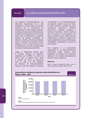334
Recuadro Los residuos de aparatos electrodomésticos (RAE)
Los aparatos electrodomésticos son
elementos importantes de la vida
cotidiana en muchos países del mundo.
Destacan por su importancia los
refrigeradores, estufas de gas, lavadoras,
secadorasderopa,hornosdemicroondas,
licuadoras y las tostadoras, entre muchos
otros. Para su fabricación se emplean,
además de grandes cantidades de
plásticos, diversos metales (por ejemplo,
plomo o aluminio) que pueden resultar
peligrosos para la salud humana y los
ecosistemas en caso de ser desechados
de manera inadecuada al ambiente.
Según el Diagnóstico Básico para
la Gestión Integral de Residuos,
publicado por el INECC en 2012, se
estima que en México entre 2009
y octubre de 2012, se generaron
entre 21 348 y 21 937 toneladas
de desechos de electrodomésticos
(Figura a). De ese volumen, la mayoría
correspondió a los electrodomésticos
de pequeño tamaño (cerca del 96%),
es decir, planchas, secadoras de pelo,
aspiradoras, tostadoras, freidoras,
extractores, cafeteras, picadoras y
batidoras (Semarnat, 2012); mientras
que el restante 4% correspondió a los
de gran tamaño (como estufas de gas,
refrigeradores, lavadoras, secadoras de
ropa, congeladores, aires acondicionados,
ventiladores, calentadores y hornos de
microondas).
Con respecto a su composición,
predominan en los electrodomésticos
desechados (tanto grandes como
pequeños), los plásticos, los materiales
epóxicos y los metales (principalmente
el hierro, cobre y aluminio).
Referencia:
INECC, Semarnat. Diagnóstico Básico para la
Gestión Integral de Residuos. México. 2013.
Nota:
1
Datos a octubre de 2012.
Fuente:
INECC, Semarnat. Diagnóstico Básico para la Gestión Integral de Residuos. México. 2013.
Generación de residuos de aparatos electrodomésticos en
México, 2009 - 2012 Figura a
2009 2010 2011 20121
25 000
20 000
15 000
10 000
5 000
0
Generaciónderesiduos
deelectrodomésticos
(toneladas)
Año
 