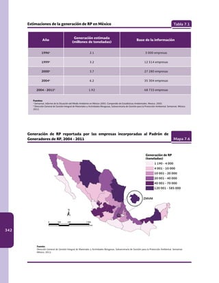 342
Año
Generación estimada
(millones de toneladas)
Base de la información
1996a
2.1 3 000 empresas
1999a
3.2 12 514 empresas
2000a
3.7 27 280 empresas
2004a
6.2 35 304 empresas
2004 - 2011b
1.92 68 733 empresas
Fuentes:
a
Semarnat. Informe de la Situación del Medio Ambiente en México 2005. Compendio de Estadísticas Ambientales. Mexico. 2005.			
b
Dirección General de Gestión Integral de Materiales y Actividades Riesgosas, Subsecretaría de Gestión para la Protección Ambiental. Semarnat. México.
2012.
Estimaciones de la generación de RP en México	 	 Tabla 7.1
Generación de RP reportada por las empresas incorporadas al Padrón de
Generadores de RP, 2004 - 2011 Mapa 7.6
Fuente:
Dirección General de Gestión Integral de Materiales y Actividades Riesgosas, Subsecretaría de Gestión para la Protección Ambiental. Semarnat.
México. 2012.
1 190 - 4 000
4 001 - 10 000
10 001 - 20 000
20 001 - 40 000
40 001 - 70 000
120 001 - 585 000
Generación de RP
(toneladas)
ZMVM
km
0 250 500 1 000
 