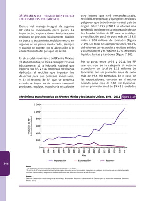 346
Movimiento transfronterizo
de residuos peligrosos
Dentro del manejo integral de algunos
RP está su movimiento entre países. La
importación, exportación o tránsito de estos
residuos se presenta básicamente cuando
se busca su tratamiento, reciclaje o reuso en
algunos de los países involucrados, siempre
y cuando se cuente con la aceptación o el
consentimiento del país que los recibe.
En el caso del movimiento de RP entre México
y Estados Unidos, se lleva a cabo por tres vías
básicamente: 1) la industria nacional que
exporta sus RP, 2) las empresas mexicanas
dedicadas al reciclaje que importan los
desechos para sus procesos industriales,
y 3) el retorno de RP que se presenta
cuando se importan de manera temporal
productos, equipos, maquinaria o cualquier
1 200
1 000
800
600
400
200
0
VolumendeRP
(milesdetoneladas)
Movimiento transfronterizo de RP entre México y los Estados Unidos, 1995 - 2011 Figura 7.19
Año
Notas:
1
No se incluyen los recortes de perforación del periodo de 1998-2007.
2
El retorno de RP ocurre cuando se importan de manera temporal productos, equipos, maquinaria en cualquier otro insumo que será manufacturado,
reciclado, reprocesado y que generan residuos peligrosos que deberían retornarse al país de origen.
Fuente:
Dirección General de Gestión Integral de Materiales y Actividades Riesgosas, Subsecretaría de Gestión para la Protección Ambiental. Semarnat.
México. 2012.
1995
1996
1997
1998
1999
2000
2001
2002
2003
2004
2005
2006
2007
2008
2009
2010
2011
Retorno2
Importación Exportación1
otro insumo que será remanufacturado,
reciclado, reprocesado y que genera residuos
peligrosos que deberán retornarse al país de
origen. Entre 1995 y 2011 se observó una
tendencia creciente en la importación desde
los Estados Unidos de RP para su reciclaje
y reutilización: pasó de poco más de 158.5
miles a 1.08 millones de toneladas (Figura
7.19). Del total de las importaciones, 98.3%
del volumen correspondió a residuos sólidos
y acumuladores y el restante 1.7% a residuos
líquidos, llantas y tambores (Figura 7.20).
Por su parte, entre 1996 y 2011, los RP
que entraron en la categoría de retorno
acumularon un total de 1.11 millones de
toneladas, con un promedio anual de poco
más de 69.6 mil toneladas. En el caso de
las exportaciones, sumaron en el mismo
periodo poco más de 330 mil toneladas,
con un promedio anual de 19 421 toneladas
 