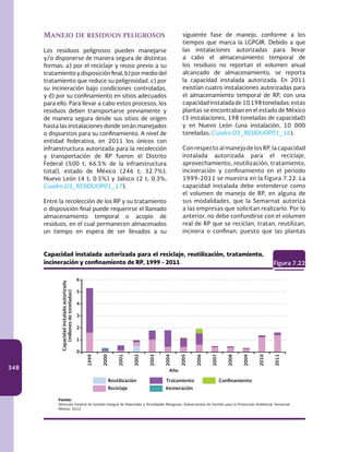 348
Manejo de residuos peligrosos
Los residuos peligrosos pueden manejarse
y/o disponerse de manera segura de distintas
formas: a) por el reciclaje y reuso previo a su
tratamiento y disposición final, b) por medio del
tratamiento que reduce su peligrosidad, c) por
su incineración bajo condiciones controladas,
y d) por su confinamiento en sitios adecuados
para ello. Para llevar a cabo estos procesos, los
residuos deben transportarse previamente y
de manera segura desde sus sitios de origen
hasta las instalaciones donde serán manejados
o dispuestos para su confinamiento. A nivel de
entidad federativa, en 2011 los únicos con
infraestructura autorizada para la recolección
y transportación de RP fueron el Distrito
Federal (500 t; 66.5% de la infraestructura
total), estado de México (246 t; 32.7%),
Nuevo León (4 t; 0.5%) y Jalisco (2 t; 0.3%;
Cuadro D3_RESIDUOP01_17).
Entre la recolección de los RP y su tratamiento
o disposición final puede requerirse el llamado
almacenamiento temporal o acopio de
residuos, en el cual permanecen almacenados
un tiempo en espera de ser llevados a su
6
5
4
3
2
1
0
Capacidadinstaladaautorizada
(millonesdetoneladas)
Capacidad instalada autorizada para el reciclaje, reutilización, tratamiento,
incineración y confinamiento de RP, 1999 - 2011 Figura 7.22
Año
Fuente:
Dirección General de Gestión Integral de Materiales y Actividades Riesgosas, Subsecretaría de Gestión para la Protección Ambiental. Semarnat.
México. 2012.	
1999
2000
2001
2002
2003
2004
2005
2006
2007
2008
2009
2010
2011
Reutilización
Reciclaje
Tratamiento
Incineración
Confinamiento
siguiente fase de manejo, conforme a los
tiempos que marca la LGPGIR. Debido a que
las instalaciones autorizadas para llevar
a cabo el almacenamiento temporal de
los residuos no reportan el volumen anual
alcanzado de almacenamiento, se reporta
la capacidad instalada autorizada. En 2011
existían cuatro instalaciones autorizadas para
el almacenamiento temporal de RP, con una
capacidadinstaladade10198toneladas;estas
plantas se encontraban en el estado de México
(3 instalaciones, 198 toneladas de capacidad)
y en Nuevo León (una instalación, 10 000
toneladas; Cuadro D3_RESIDUOP01_16).
Con respecto al manejo de los RP, la capacidad
instalada autorizada para el reciclaje,
aprovechamiento, reutilización, tratamiento,
incineración y confinamiento en el periodo
1999-2011 se muestra en la Figura 7.22. La
capacidad instalada debe entenderse como
el volumen de manejo de RP, en alguna de
sus modalidades, que la Semarnat autoriza
a las empresas que solicitan realizarlo. Por lo
anterior, no debe confundirse con el volumen
real de RP que se reciclan, tratan, reutilizan,
incinera o confinan, puesto que las plantas
 