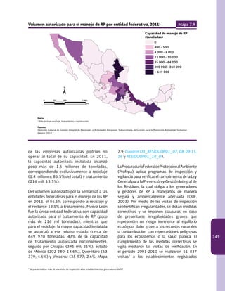 349
de las empresas autorizadas podrían no
operar al total de su capacidad. En 2011,
la capacidad autorizada instalada alcanzó
poco más de 1.6 millones de toneladas,
correspondiendo exclusivamente a reciclaje
(1.4 millones; 86.5% del total) y tratamiento
(216 mil; 13.5%).
Del volumen autorizado por la Semarnat a las
entidades federativas para el manejo de los RP
en 2011, el 86.5% correspondió a reciclaje y
el restante 13.5% a tratamiento. Nuevo León
fue la única entidad federativa con capacidad
autorizada para el tratamiento de RP (poco
más de 216 mil toneladas), mientras que
para el reciclaje, la mayor capacidad instalada
se autorizó a ese mismo estado (cerca de
649 970 toneladas; 47% de la capacidad
de tratamiento autorizada nacionalmente),
seguido por Chiapas (345 mil; 25%), estado
de México (202 280; 14.6%), Querétaro (63
379; 4.6%) y Veracruz (35 977; 2.6%; Mapa
7.9; Cuadros D3_RESIDUOP01_07, 08, 09,15,
16 y RESIDUOP01_10_D).
LaProcuraduríaFederaldeProtecciónalAmbiente
(Profepa) aplica programas de inspección y
vigilancia para verificar el cumplimiento de la Ley
General para la Prevención y Gestión Integral de
los Residuos, la cual obliga a los generadores
y gestores de RP a manejarlos de manera
segura y ambientalmente adecuada (DOF,
2003). Por medio de las visitas de inspección
se identifican irregularidades, se dictan medidas
correctivas y se imponen clausuras en caso
de presentarse irregularidades graves que
representen un riesgo inminente al equilibrio
ecológico, daño grave a los recursos naturales
o contaminación con repercusiones peligrosas
para los ecosistemas o la salud pública. El
cumplimiento de las medidas correctivas se
vigila mediante las visitas de verificación. En
el periodo 2001-2010 se realizaron 51 837
visitas7
a los establecimientos registrados
Volumen autorizado para el manejo de RP por entidad federativa, 20111
Mapa 7.9
Nota:
1
Sólo incluye reciclaje, tratamiento e incineración.
Fuente:
Dirección General de Gestión Integral de Materiales y Actividades Riesgosas, Subsecretaría de Gestión para la Protección Ambiental. Semarnat.
México. 2012.
0
400 - 500
4 000 - 6 000
23 000 - 30 000
35 000 - 64 000
200 000 - 350 000
> 649 000
Capacidad de manejo de RP
(toneladas)
7
Se puede realizar más de una visita de inspección a los establecimientos generadores de RP.
km
0 250 500 1 000
 