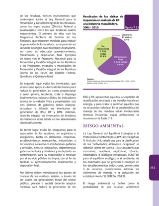 351
Resultados de las visitas de
inspección en materia de RP
a la industria maquiladora,
2001 - 2010
Fuentes:
Profepa, Semarnat. Informes Anuales Profepa 2007, 2008 y 2010.
México. 2008, 2009 y 2011.
Figura 7.25
Sin
infracciones
1 698
visitas
35.8% Infracciones
leves
3 025 visitas
63.8%
Clausuras
17 visitas
0.4%
de los residuos, existen instrumentos que
contemplan tanto la Ley General para la
Prevención y Gestión Integral de los Residuos,
como las leyes locales (Distrito Federal y
Guadalajara), entre los que destacan cuatro
instrumentos. El primero de ellos son los
Programas Rectores de Gestión de los
Residuos, que proponen medidas para reducir
la generación de los residuos, su separación en
la fuente de origen, su recolección y transporte,
así como su adecuado aprovechamiento,
tratamiento y disposición final. Ejemplos
de éstos son el Programa Nacional para la
Prevención y Gestión Integral de los Residuos
y los Programas estatales y municipales de
Prevención y Gestión Integral de los Residuos
(como en los casos del Distrito Federal,
Querétaro y Quintana Roo).
En segundo lugar están los inventarios, que
sirven como apoyo a la toma de decisiones para
reducir la generación, así como proporcionar
a quien genere, recolecte, trate o disponga
finalmente los residuos sólidos, los indicadores
acerca de su estado físico y propiedades. Los
tres órdenes de gobierno deben elaborar,
actualizar y difundir los inventarios de
generación de RSU, RP y RME. Además,
deberán integrar los inventarios de tiraderos
de residuos o sitios donde se han abandonado
clandestinamente.
En tercer lugar están los programas para la
separación de los residuos, en orgánicos e
inorgánicos, tanto en domicilios, empresas,
establecimientos mercantiles, industriales y
de servicios, así como en instituciones públicas
y privadas, centros educativos, dependencias
gubernamentales y similares y su depósito en
contenedores para su recolección o reciclaje
por el servicio público de limpia, con el fin de
facilitar su aprovechamiento, tratamiento y
disposición final.
Por último deben mencionarse los planes de
manejo de los residuos sólidos, a través de
los cuales los generadores (sean del sector
público, privado o social) deberán adoptar
medidas para reducir la generación de los
RSU y RP, aprovechar aquellos susceptibles de
reutilización, reciclado o de transformación en
energía, y para tratar o confinar aquellos que
no se puedan valorizar. En la problemática del
manejo de los residuos están involucradas
diversas instancias, cuyas atribuciones se
resumen en la Tabla 7.2.
RIESGO AMBIENTAL
La Ley General del Equilibrio Ecológico y la
Protección al Ambiente (LGEEPA) en el Capítulo
V, Artículo 146, señala que para la clasificación
de las “actividades altamente riesgosas” se
deberán tomar en cuenta “…las características
corrosivas, reactivas, explosivas, tóxicas,
inflamables o biológico-infecciosas (CRETIB)
para el equilibrio ecológico o el ambiente, de
los materiales que se generen o manejen en
los establecimientos industriales, comerciales
o de servicios, considerando, además, los
volúmenes de manejo y la ubicación del
establecimiento” (LEGEEPA, 2012).
El riesgo ambiental se define como la
probabilidad de que ocurran accidentes
 