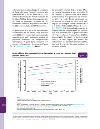 320
estimaciones. Son calculadas por la Secretaría
de Desarrollo Social (Sedesol) conforme a lo
establecido en la norma NMX-AA-61-1985
sobre la Determinación de la Generación de
Residuos Sólidos. Según dicha dependencia,
en 2011 se generaron alrededor de 41
millones de toneladas, lo que equivale a cerca
de 112.5 mil toneladas de RSU diariamente.
La generación de RSU se ha incrementado
notablemente en los últimos años; tan sólo
entre2003y2011creció25%,comoresultado
principalmente del crecimiento urbano, el
desarrollo industrial, las modificaciones
tecnológicas, el gasto de la población2
y el
cambio en los patrones de consumo (Figura
7.1; Cuadro D3_RSM01_02; IB 4-1).
10
8
6
4
2
0
GastosdelconsumofinalprivadoyPIB
(billonesdepesosapreciosconstantesdel2003)
Generación de RSU, producto interno bruto (PIB) y gasto del consumo final
privado, 2003 - 2011 Figura 7.1
2003 2004 2005 2006 2007 2008 20091
2010 20112
Gasto del consumo
final privado
PIB
Generación de residuos
Año
50
45
40
35
30
25
20
15
10
5
0
Notas:
1
Cifras preliminares a partir del 2009.
2
Datos de gasto del consumo final privado de enero a septiembre del 2011.
Fuentes:
Banxico. SR6 Indicadores Trimestrales de Oferta y Demanda Agregadas. Consumo privado. México. 2010. Disponible en: www.banxico.org.mx/
politica-monetaria-e-inflacion/estadisticas/otros-indicadores/produccion.html. Fecha de consulta: septiembre de 2012.		
INEGI. Sistema de Cuentas Nacionales de México. México. 2012. Disponible en: http://dgcnesyp.inegi.org.mx/cgi-win/bdieintsi.exe/Consultar.
Fecha de consulta: septiembre de 2012.								
Dirección General de Equipamiento e Infraestructura en Zonas Urbano-Marginadas, Sedesol. México. 2012.	
Generaciónderesiduos
(millonesdetoneladas)
La generación total de RSU en el país difiere
de manera importante a nivel geográfico. Si
se considera la regionalización de la Sedesol
para el análisis de la generación de residuos,
en 2011 la región Centro contribuyó con
el 51% de la generación total en el país,
seguida por la región Frontera Norte (16%)
y el Distrito Federal (12%; Mapa 7.1; Cuadro
D3_ RSM01_01). Si se analiza la evolución de
la generación de RSU por región, las regiones
que más incrementaron su generación entre
1997 y 2011 fueron: Frontera Norte (207%),
Centro (49%), Sur (44%) y el Distrito Federal
(19%). La única región que mostró una
reducción en ese periodo fue la norte (27%),
que pasó de 6 a 4.4 millones de toneladas en
el mismo periodo.
2
Se refiere al gasto de consumo final privado, es decir, al valor total de todas las compras en bienes y servicios de consumo, individuales y colectivas, realizadas por los
hogares residentes, las instituciones sin fines de lucro residentes y el gobierno federal. Incluye los bienes duraderos y bienes y servicios no duraderos, tanto el gasto
en el mercado interior, como las compras netas directas en el mercado exterior (INEGI, 2012).
SNIA
 