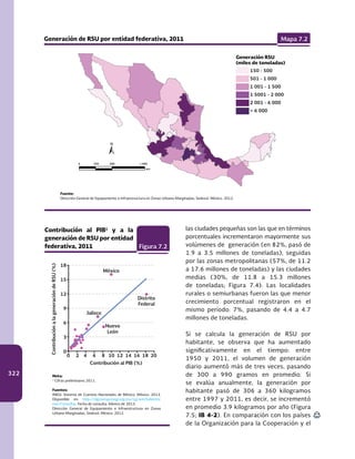 322
Generación de RSU por entidad federativa, 2011 Mapa 7.2
Fuente:
Dirección General de Equipamiento e Infraestructura en Zonas Urbano-Marginadas, Sedesol. México. 2012.	
150 - 500
501 - 1 000
1 001 - 1 500
1 5001 - 2 000
2 001 - 6 000
> 6 000
Generación RSU
(miles de toneladas)
Contribución al PIB1
y a la
generación de RSU por entidad
federativa, 2011 Figura 7.2
Nota:
1
Cifras preliminares 2011.
Fuentes:
INEGI. Sistema de Cuentas Nacionales de México. México. 2013.
Disponible en: http://dgcnesyp.inegi.org.mx/cgi-win/bdieintsi.
exe/Consultar. Fecha de consulta: febrero de 2013.
Dirección General de Equipamiento e Infraestructura en Zonas
Urbano-Marginadas, Sedesol. México. 2012.
ContribuciónalageneracióndeRSU(%)
Contribución al PIB (%)
las ciudades pequeñas son las que en términos
porcentuales incrementaron mayormente sus
volúmenes de generación (en 82%, pasó de
1.9 a 3.5 millones de toneladas), seguidas
por las zonas metropolitanas (57%, de 11.2
a 17.6 millones de toneladas) y las ciudades
medias (30%, de 11.8 a 15.3 millones
de toneladas; Figura 7.4). Las localidades
rurales o semiurbanas fueron las que menor
crecimiento porcentual registraron en el
mismo periodo: 7%, pasando de 4.4 a 4.7
millones de toneladas.
Si se calcula la generación de RSU por
habitante, se observa que ha aumentado
significativamente en el tiempo: entre
1950 y 2011, el volumen de generación
diario aumentó más de tres veces, pasando
de 300 a 990 gramos en promedio. Si
se evalúa anualmente, la generación por
habitante pasó de 306 a 360 kilogramos
entre 1997 y 2011, es decir, se incrementó
en promedio 3.9 kilogramos por año (Figura
7.5; IB 4-2). En comparación con los países
de la Organización para la Cooperación y el
SNIA
18
15
12
9
6
3
0
0 2 4 6 8 10 12 14 16 18 20
México
Distrito
Federal
Jalisco
Nuevo
León
km
0 250 500 1 000
 