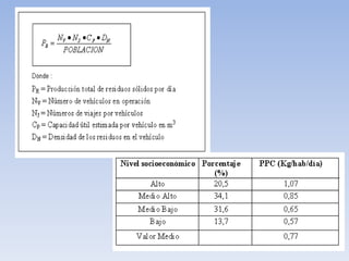 Enfermedades provocadas por vectores sanitarios : Existen varios vectores sanitarios de gran permanencia pueden estar relacionados en forma directa con la ejecución inadecuada de alguna de las etapas en el manejo de los residuos sólidosimportanciaepidemiológica cuya aparición y permanencia pueden estar relacionados en forma directa con la ejecución inadecuada de alguna de las etapas en el manejo de los residuos sólidos..Contaminación de aguas : La disposición no apropiada de residuos puede provocar la contaminación de los cursos superficiales y subterráneos de agua, además de contaminar la población que habita en estos medios.   