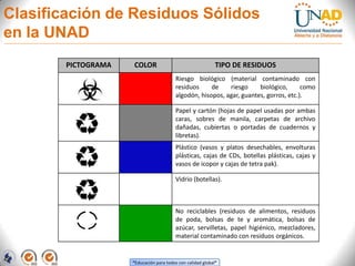 Clasificación de Residuos Sólidos en la UNAD