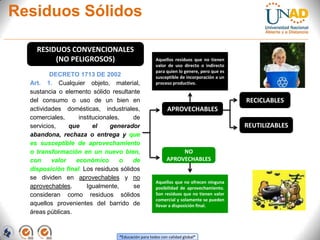 Residuos SólidosRESIDUOS CONVENCIONALES (NO PELIGROSOS) Aquellos residuos que no tienen valor de uso directo o indirecto para quien lo genere, pero que es susceptible de incorporación a un proceso productivo.RECICLABLESAPROVECHABLESREUTILIZABLESNO APROVECHABLESAquellos que no ofrecen ninguna posibilidad de aprovechamiento. Son residuos que no tienen valor comercial y solamente se pueden llevar a disposición final.
