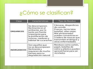 ¿Cómo se clasifican?
 