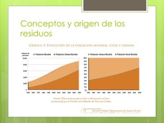 Conceptos y origen de los
residuos
 