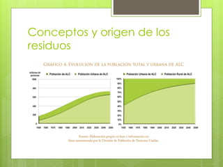 Conceptos y origen de los
residuos
 