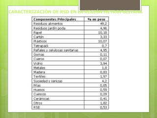 CARACTERIZACIÓN DE RSD EN LA REGIÓN METROPOLITANA
 