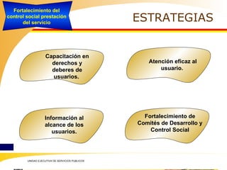 ESTRATEGIAS Fortalecimiento del control social prestación del servicio Capacitación en derechos y deberes de usuarios.  Atención eficaz al usuario.  Fortalecimiento de Comités de Desarrollo y Control Social Información al alcance de los usuarios. 