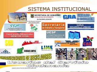 SISTEMA INSTITUCIONAL CRA ORGANIZACIONES DE RECICLADORES DAMA SHD CRA Usuarios del Servicio Ciudananía ALCALDIAS LOCALES 