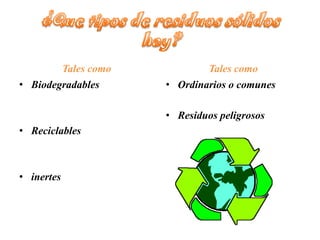 ¿Que tipos de residuos sólidos hay?Tales comoBiodegradablesReciclablesinertesTales comoOrdinarios o comunesResiduos peligrosos