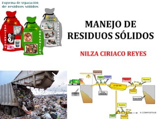 MANEJO DE
RESIDUOS SÓLIDOS
NILZA CIRIACO REYES
 