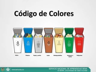Código de Colores
Vidrio Plástico Papel y cartón Latas Biodegradables Ordinario o
inerte
Peligrosos
 