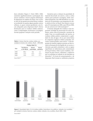 1505
Ciência&SaúdeColetiva,17(6):1503-1510,2012
duos coletados (Figura 1). Entre 2000 e 2008,
aumentou significativamente a participação dos
aterros sanitários e houve pequena diminuição
da disposição de resíduos em lixões. Isso se deve
ao fato de um grande percentual desses resíduos
ser produzido em apenas alguns grandes centros
urbanos, os quais contam geralmente com lo-
cais adequados para disposição final6
. Outras
destinações para os resíduos sólidos urbanos,
como a compostagem, incineração e reciclagem,
tiveram pequenas variações nesse período.
Iniciativas para a redução da quantidade de
material descartado em aterros, como a coleta
seletiva para posterior reciclagem, ainda cami-
nham lentamente. Em 1989 identificou-se a exis-
tência de 58 municípios com programas de cole-
ta seletiva de lixo no Brasil. Esse número cresceu
para 451 municípios em 2000, e para 994 em 2008,
em um universo de 5.564 municípios6-9
.
O manejo adequado dos resíduos é uma im-
portante estratégia de preservação do meio am-
biente, assim como de promoção e proteção da
saúde. Uma vez acondicionados em aterros, os
resíduos sólidos podem comprometer a quali-
dade do solo, da água e do ar, por serem fontes
de compostos orgânicos voláteis, pesticidas, sol-
ventes e metais pesados, entre outros13
. A decom-
posição da matéria orgânica presente no lixo re-
sulta na formação de um líquido de cor escura, o
chorume, que pode contaminar o solo e as águas
superficiais ou subterrâneas pela contaminação
do lençol freático. Pode ocorrer também a for-
mação de gases tóxicos, asfixiantes e explosivos
que se acumulam no subsolo ou são lançados na
atmosfera14
. Os locais de armazenamento e de
disposição final tornam-se ambientes propícios
Figura 1. Quantidade diária (%) de resíduos sólidos, domiciliares e/ou públicos, coletados e/ou recebidos,
por unidade de destino final dos resíduos sólidos coletados e/ou recebidos, Brasil 2000 e 2008.
Fonte: IBGE6,9
Aterro
controlado
Aterro
sanitário
Lixão Outros
3.1
17.6
64.6
15.7
2008
Aterro
controlado
Aterro
sanitário
Lixão Outros
5.5
21.2
36.237.0
2000
Ano
1989
2000
2008
Tabela 1. Destino final dos resíduos sólidos, por
unidades de destino dos resíduos, Brasil - 1989/2008.
Vazadouro
a céu aberto
88,2
72,3
50,8
Aterro
controlado
9,6
22,3
22,5
Aterro
sanitário
1,1
17,3
27,7
Fonte: IBGE6,8,9
Destino final (%)
 