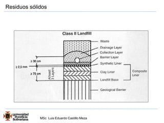 Residuos sólidos 
MSc Luis Eduardo Castillo Meza 
 