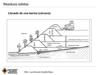 Residuos sólidos 
Llenado de una berma (cárcava) 
MSc Luis Eduardo Castillo Meza 
 