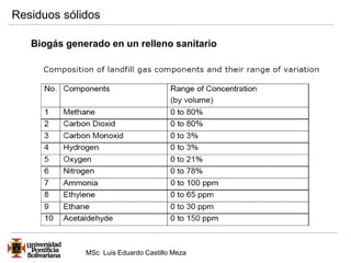 Residuos sólidos 
Biogás generado en un relleno sanitario 
MSc Luis Eduardo Castillo Meza 
 
