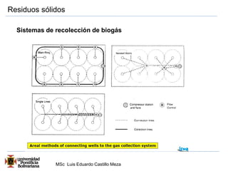 Residuos sólidos 
Sistemas de recolección de biogás 
MSc Luis Eduardo Castillo Meza 
 