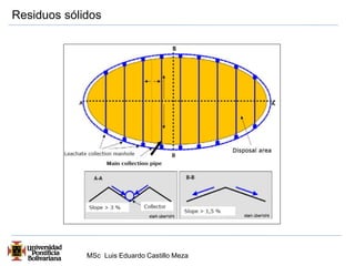 Residuos sólidos 
MSc Luis Eduardo Castillo Meza 
 