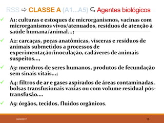 RSS  CLASSE A (A1...A5)  Agentes biológicos
 A1: culturas e estoques de microrganismos, vacinas com
microrganismos vivos/atenuados, resíduos de atenção à
saúde humana/animal...;
 A2: carcaças, peças anatômicas, vísceras e resíduos de
animais submetidos a processos de
experimentação/inoculação, cadáveres de animais
suspeitos...,
 A3: membros de seres humanos, produtos de fecundação
sem sinais vitais...;
 A4: filtros de ar e gases aspirados de áreas contaminadas,
bolsas transfusionais vazias ou com volume residual pós-
transfusão....
 A5: órgãos, tecidos, fluidos orgânicos.
24/02/2017 15
 