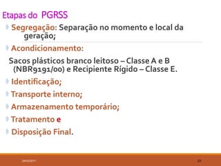 Etapas do PGRSS
 Segregação: Separação no momento e local da
geração;
 Acondicionamento:
Sacos plásticos branco leitoso – Classe A e B
(NBR9191/00) e Recipiente Rígido – Classe E.
 Identificação;
Transporte interno;
 Armazenamento temporário;
Tratamento e
 Disposição Final.
24/02/2017 23
 