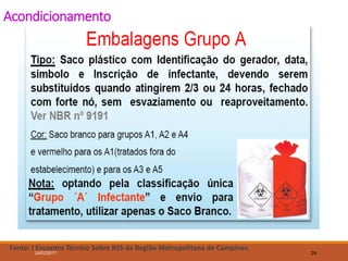 Acondicionamento
Fonte: I Encontro Técnico Sobre RSS da Região Metropolitana de Campinas.
24/02/2017 24
 